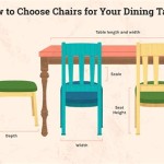 How To Choose Dining Room Chairs