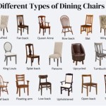 Styles Of Dining Room Chairs